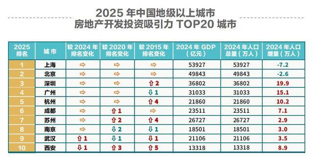 Pg电子：从“规模红利”到“质量红利”：一线城市领衔“好城市+好房子”价值将逐步兑现(图1)