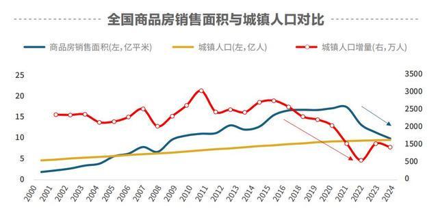 Pg电子：从“规模红利”到“质量红利”：一线城市领衔“好城市+好房子”价值将逐步兑现(图2)