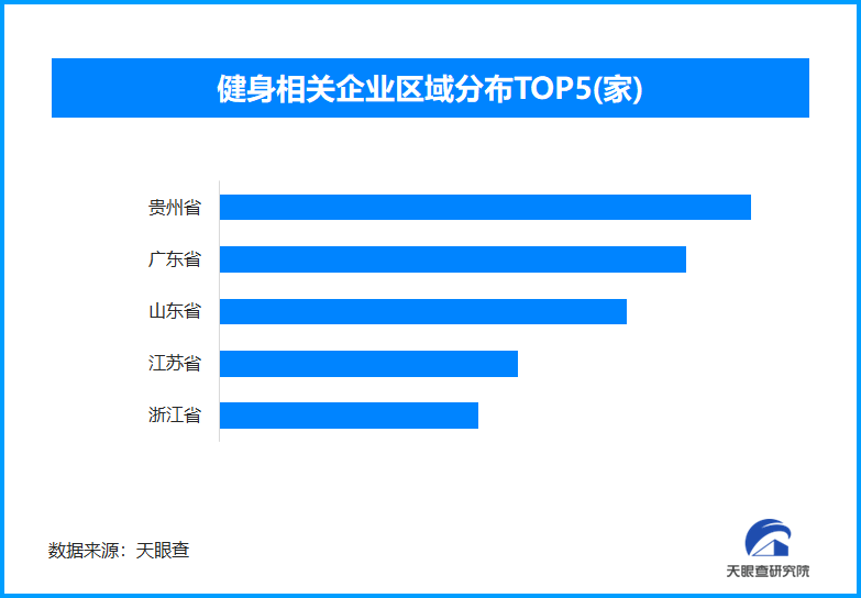 天眼新知男性健康产业驶入快车道：百亿赛道如何重构“他经济”新生态(图3)
