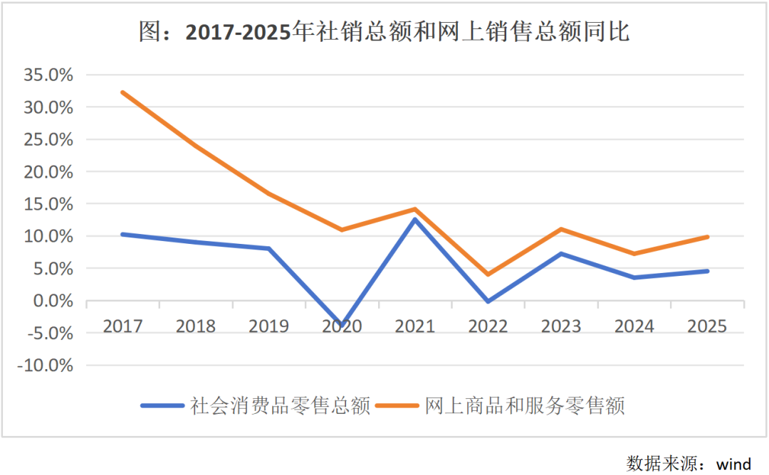 Pg电子网站：未来五年地产发展的方向在哪里？(图3)