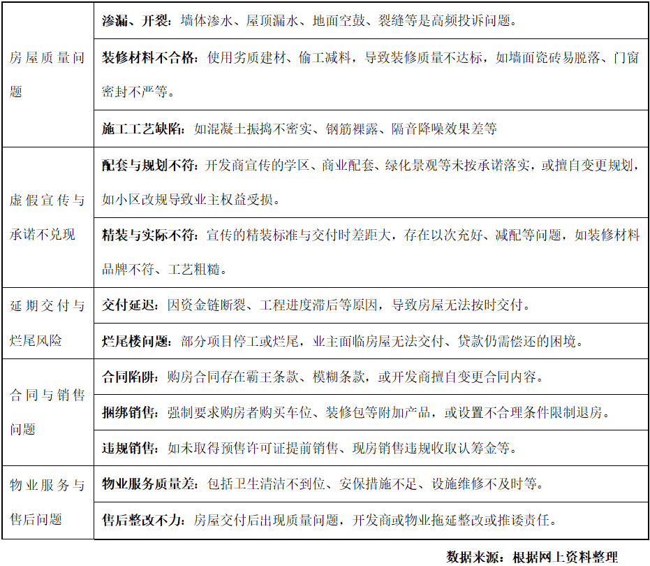 Pg电子网站：未来五年地产发展的方向在哪里？(图1)