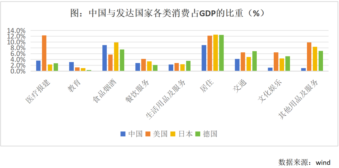 Pg电子网站：未来五年地产发展的方向在哪里？(图5)