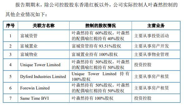 Pg电子：红板科技IPO：76岁实控人“热衷”房地产投资(图1)