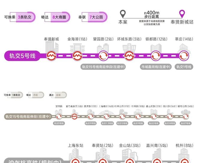 Pg电子平台：住得好＞卖得好！贝好家首秀奉贤新城97-139㎡总价360万起！(图9)