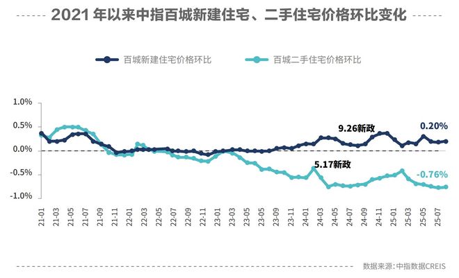 非限购周期楼市新图景！2025房地产行业年度报告重磅发布：“好城市+好房子”蕴含结构性机会(图4)
