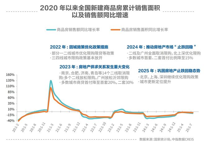 非限购周期楼市新图景！2025房地产行业年度报告重磅发布：“好城市+好房子”蕴含结构性机会(图2)
