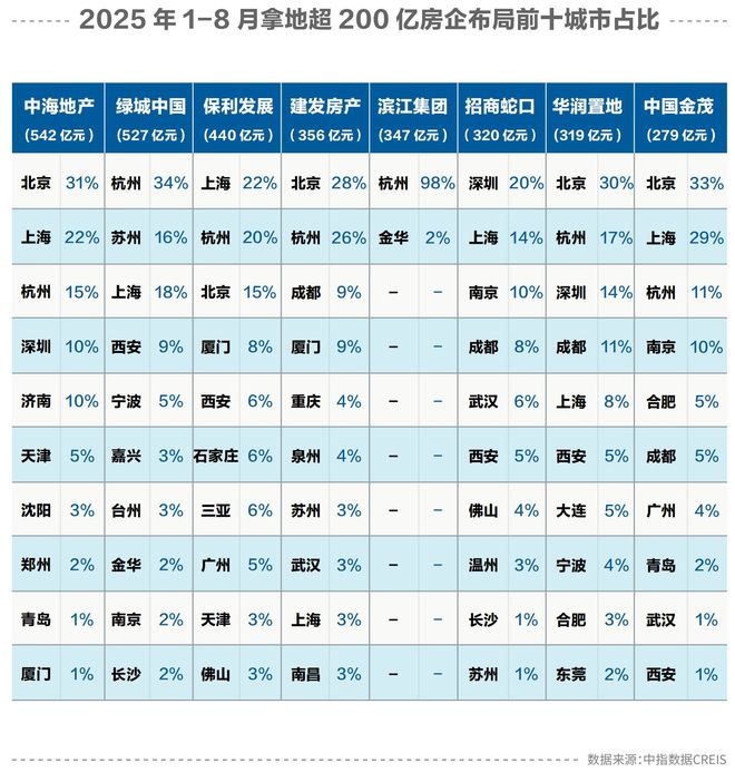 非限购周期楼市新图景！2025房地产行业年度报告重磅发布：“好城市+好房子”蕴含结构性机会(图5)