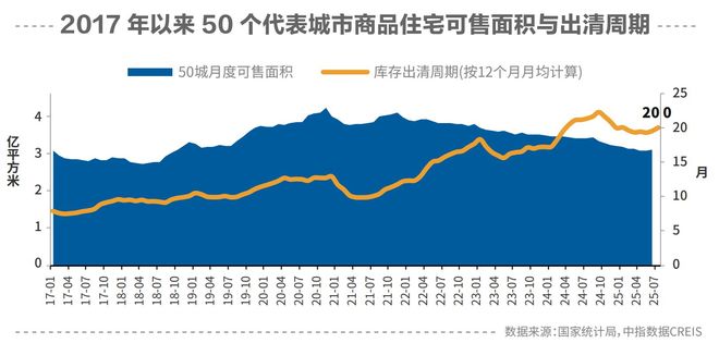 非限购周期楼市新图景！2025房地产行业年度报告重磅发布：“好城市+好房子”蕴含结构性机会(图3)