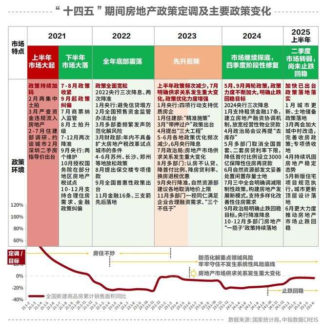非限购周期楼市新图景！2025房地产行业年度报告重磅发布：“好城市+好房子”蕴含结构性机会(图1)