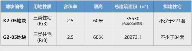 发布♐上海杨浦中海云邸玖章售楼处丨在售中▶24小时热线电话(图2)