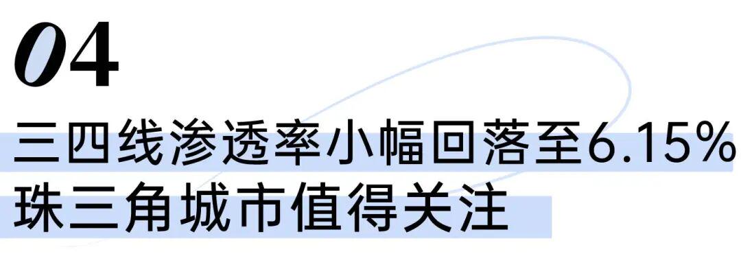 代建渗透率突破7%！二线城市仍是“主战场”(图9)