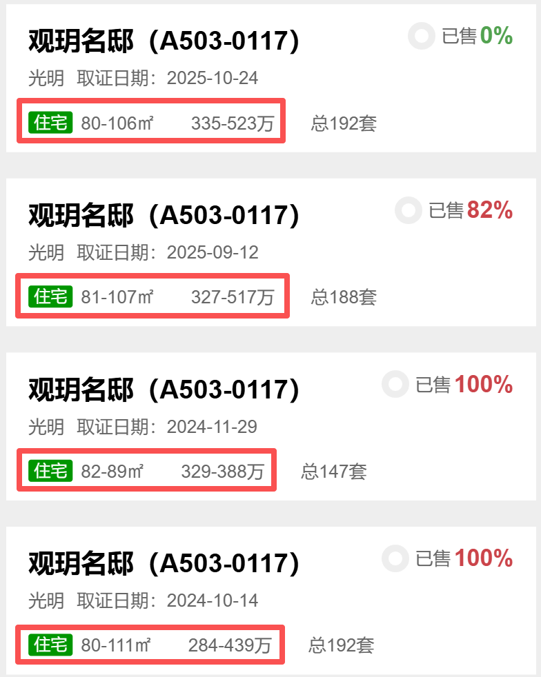 开发商飘了？涨价超40万深圳这些新盘都涨了！(图3)