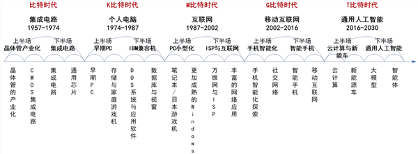如何看待4000点后的震荡行情？(图5)