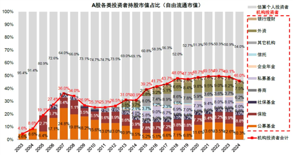 如何看待4000点后的震荡行情？(图4)