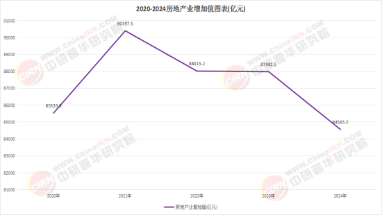 Pg电子：2025中国房地产行业：市场全景调研是理解当前格局的基础(图1)