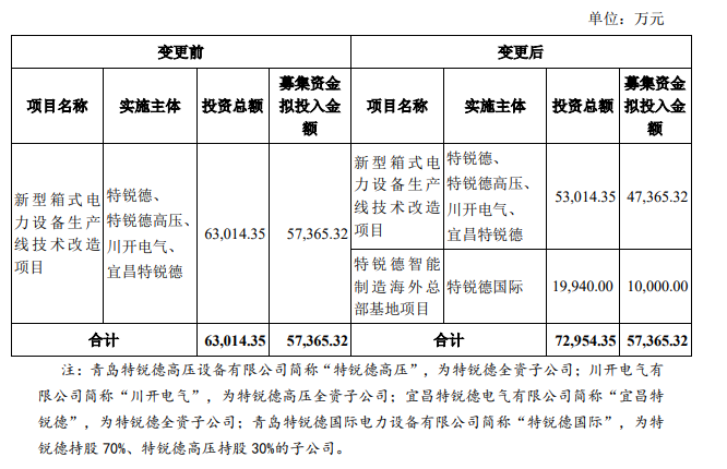 Pg电子平台：青岛83亩土地易主后大项目规划披露！(图1)