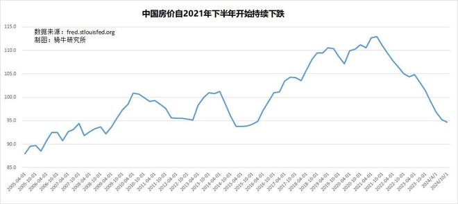 Pg电子：昔日金主变脸为房产空头银行直供房恐成房地产风险的最后一根草(图5)
