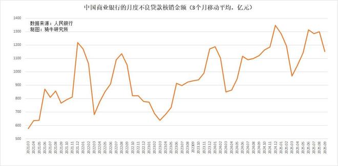 Pg电子：昔日金主变脸为房产空头银行直供房恐成房地产风险的最后一根草(图3)
