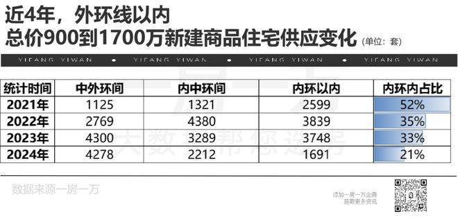Pg电子网站：兴华里(兴华里)-2025年首页网站-最新楼盘详情价格户型(图3)