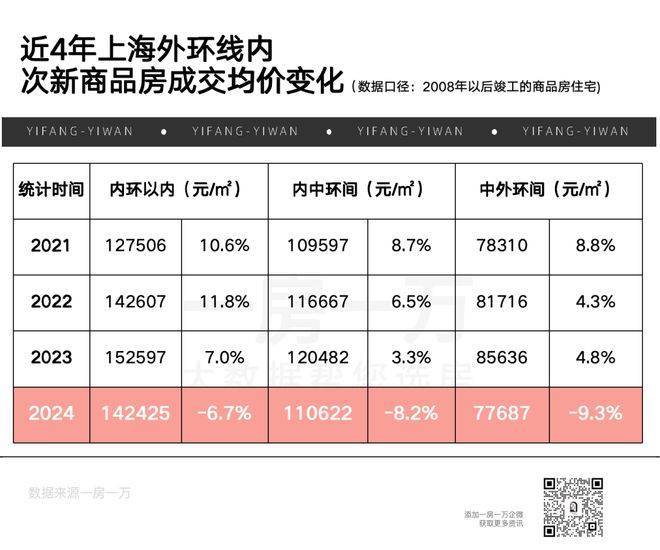 Pg电子网站：兴华里(兴华里)-2025年首页网站-最新楼盘详情价格户型(图4)