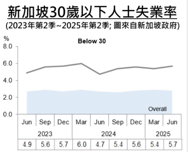 Pg电子平台：刚刚出炉！新加坡房地产基本面稳得可怕！工资涨、失业率低、经济好(图3)