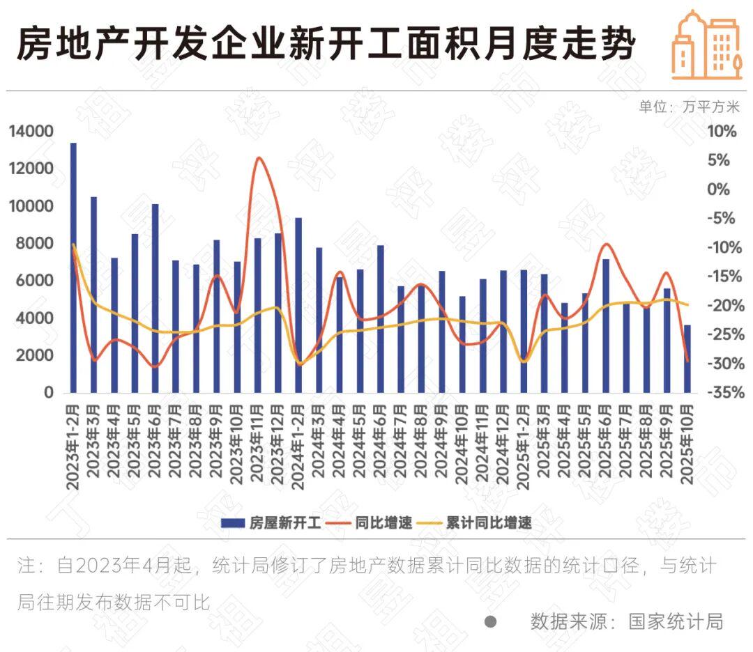 国家统计局：库存规模连降、多地房价止跌(图7)