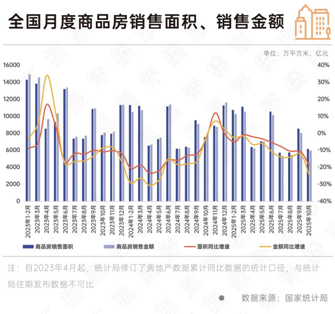 国家统计局：库存规模连降、多地房价止跌(图3)