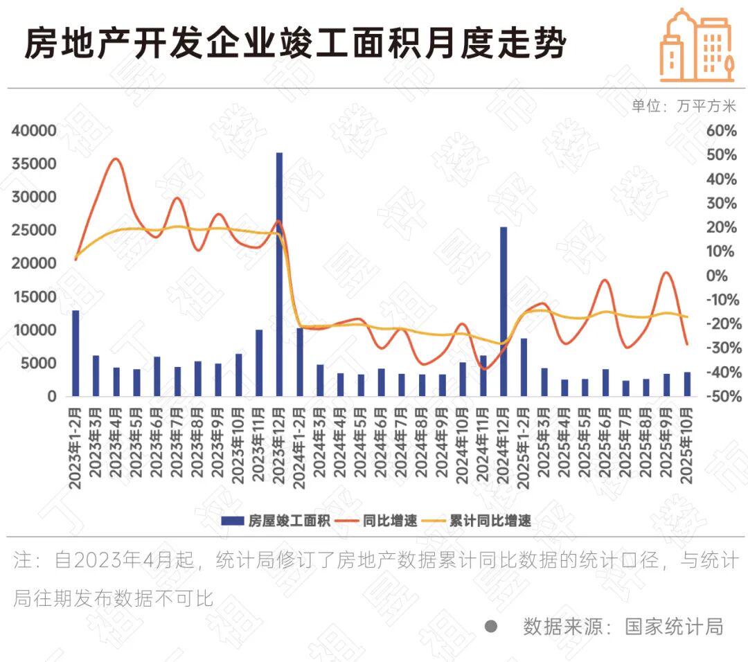 国家统计局：库存规模连降、多地房价止跌(图8)