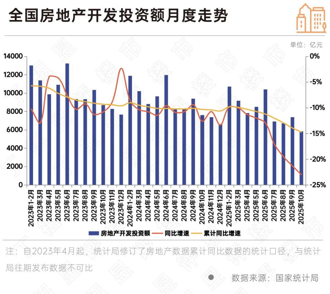 国家统计局：库存规模连降、多地房价止跌(图10)