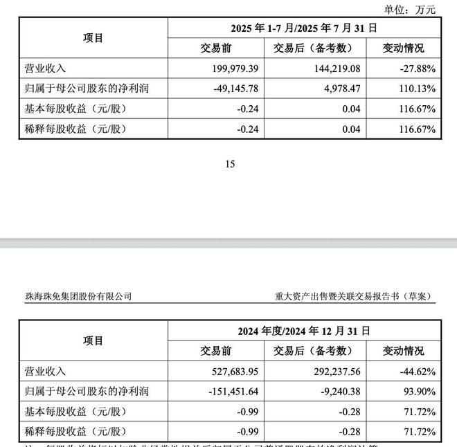 600185重大资产重组方案公布！清仓格力房产换55亿元现金彻底退出房地产业务(图2)
