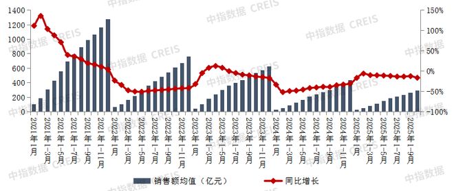 Pg电子平台：过去五年房企经营的3个关键变化(图1)