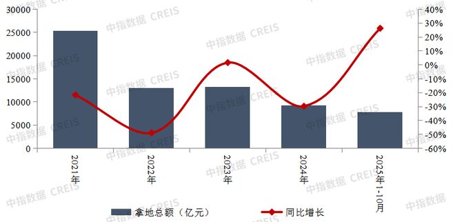 Pg电子平台：过去五年房企经营的3个关键变化(图3)