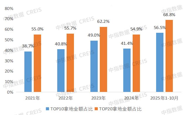 Pg电子平台：过去五年房企经营的3个关键变化(图7)