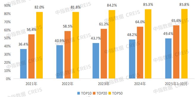 Pg电子平台：过去五年房企经营的3个关键变化(图5)