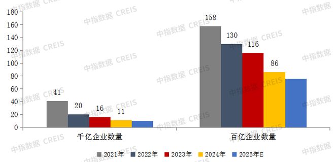 Pg电子平台：过去五年房企经营的3个关键变化(图2)
