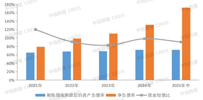 Pg电子平台：过去五年房企经营的3个关键变化(图11)