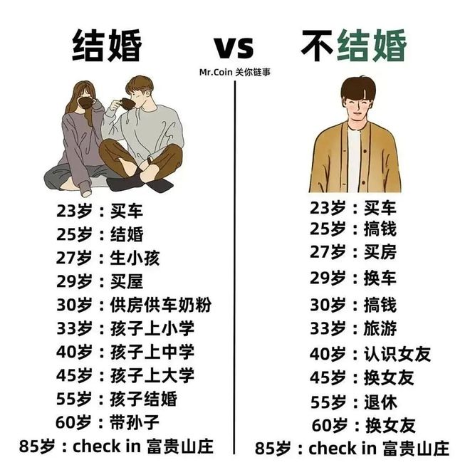 房价下跌的10个原因居然找不到一条理由让房子涨价！(图3)