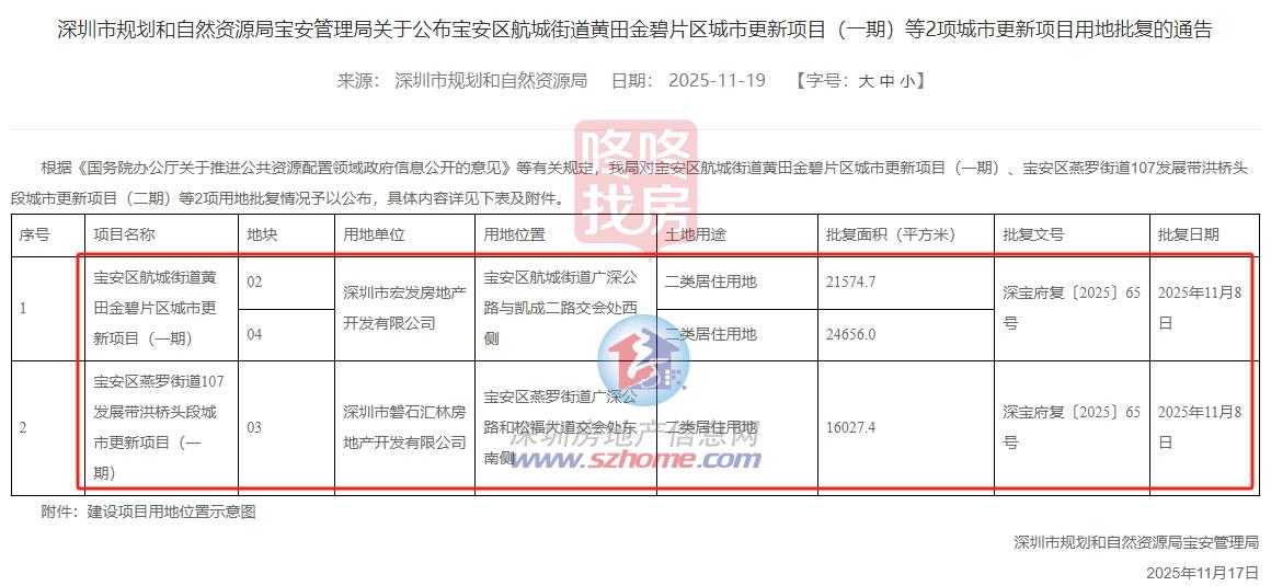 宝安3宗城市更新“住宅”用地批复！涉航城宏发项目(图1)