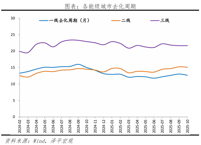任泽平：房价上涨的3大信号(图4)