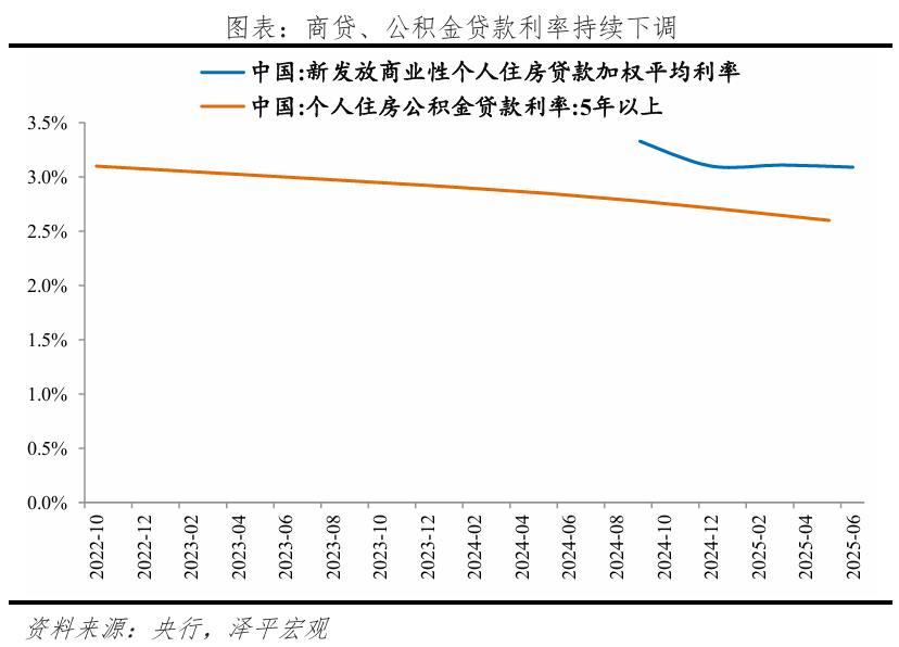 任泽平：房价上涨的3大信号(图1)