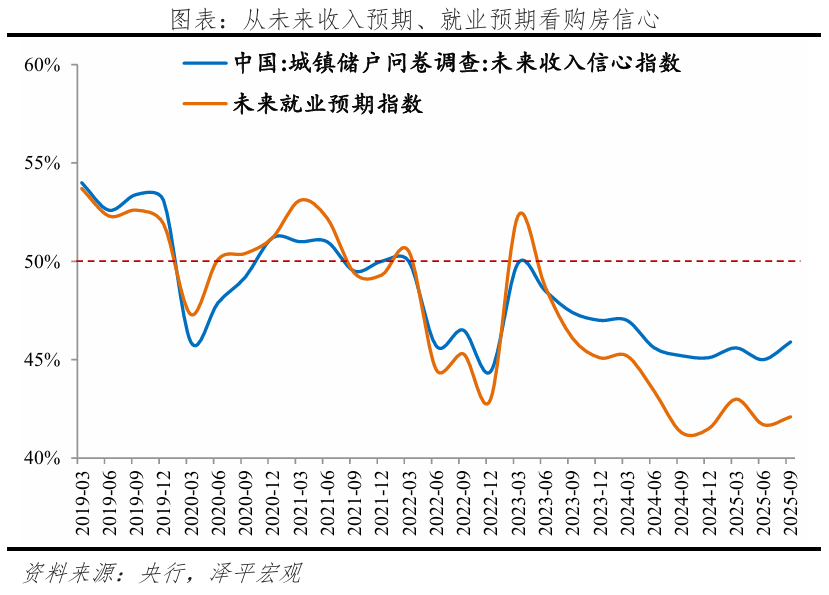 任泽平：房价上涨的3大信号(图3)