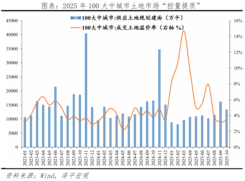 任泽平：房价上涨的3大信号(图5)