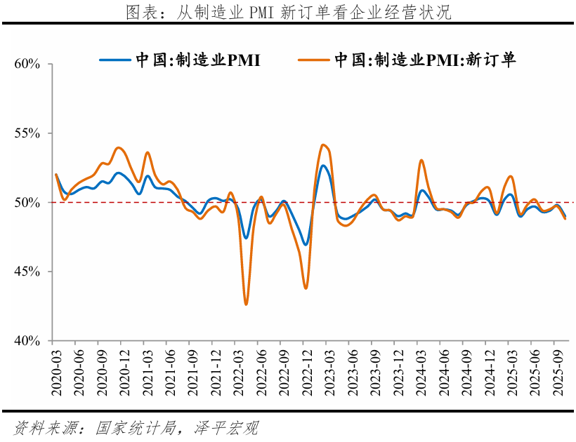 任泽平：房价上涨的3大信号(图2)