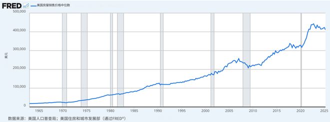 坚决打响房地产保卫战！不能任其惯性下坠(图6)
