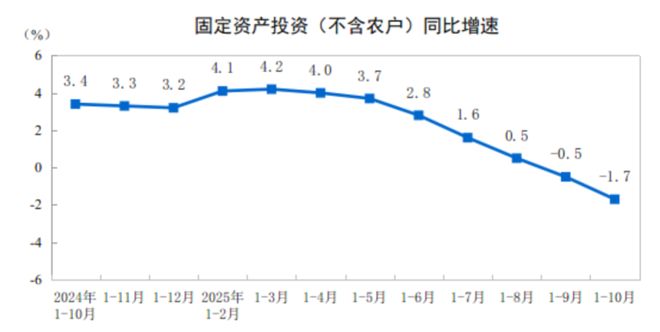 坚决打响房地产保卫战！不能任其惯性下坠(图2)