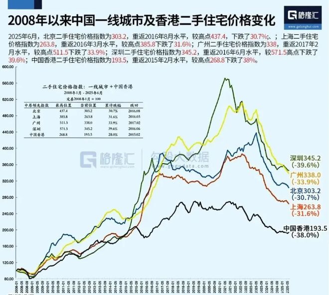坚决打响房地产保卫战！不能任其惯性下坠(图4)