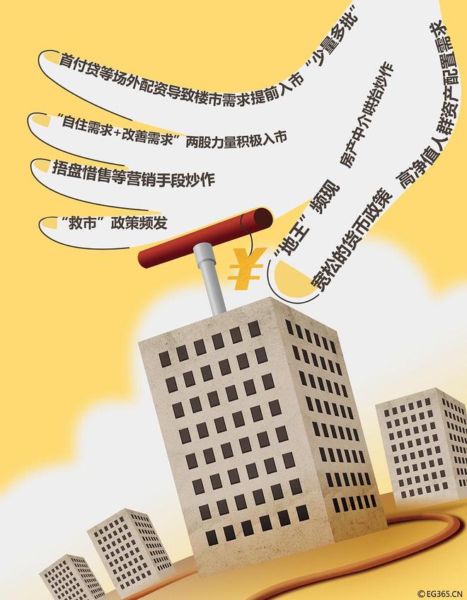 Pg电子：限购松绑+利率下调2024年买房窗口期真的来了？(图1)