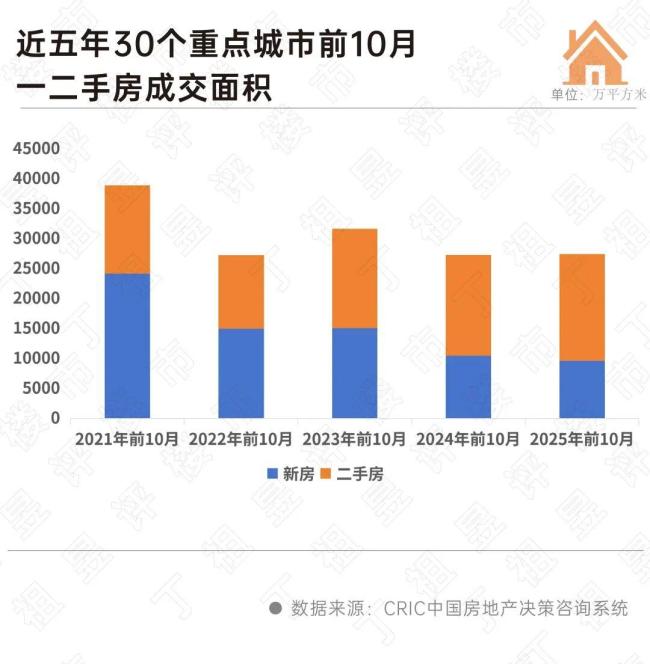 业内：房地产市场底部信号显现成交总量止跌回稳(图3)