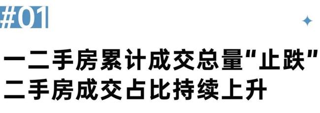 业内：房地产市场底部信号显现成交总量止跌回稳(图2)