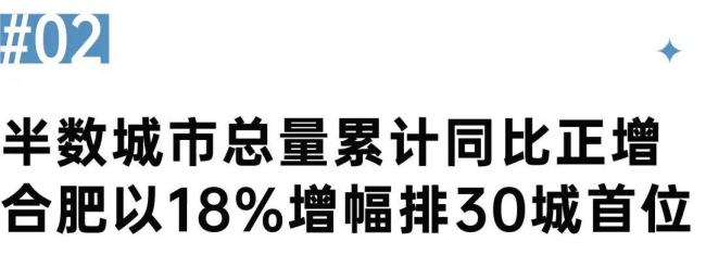 业内：房地产市场底部信号显现成交总量止跌回稳(图4)